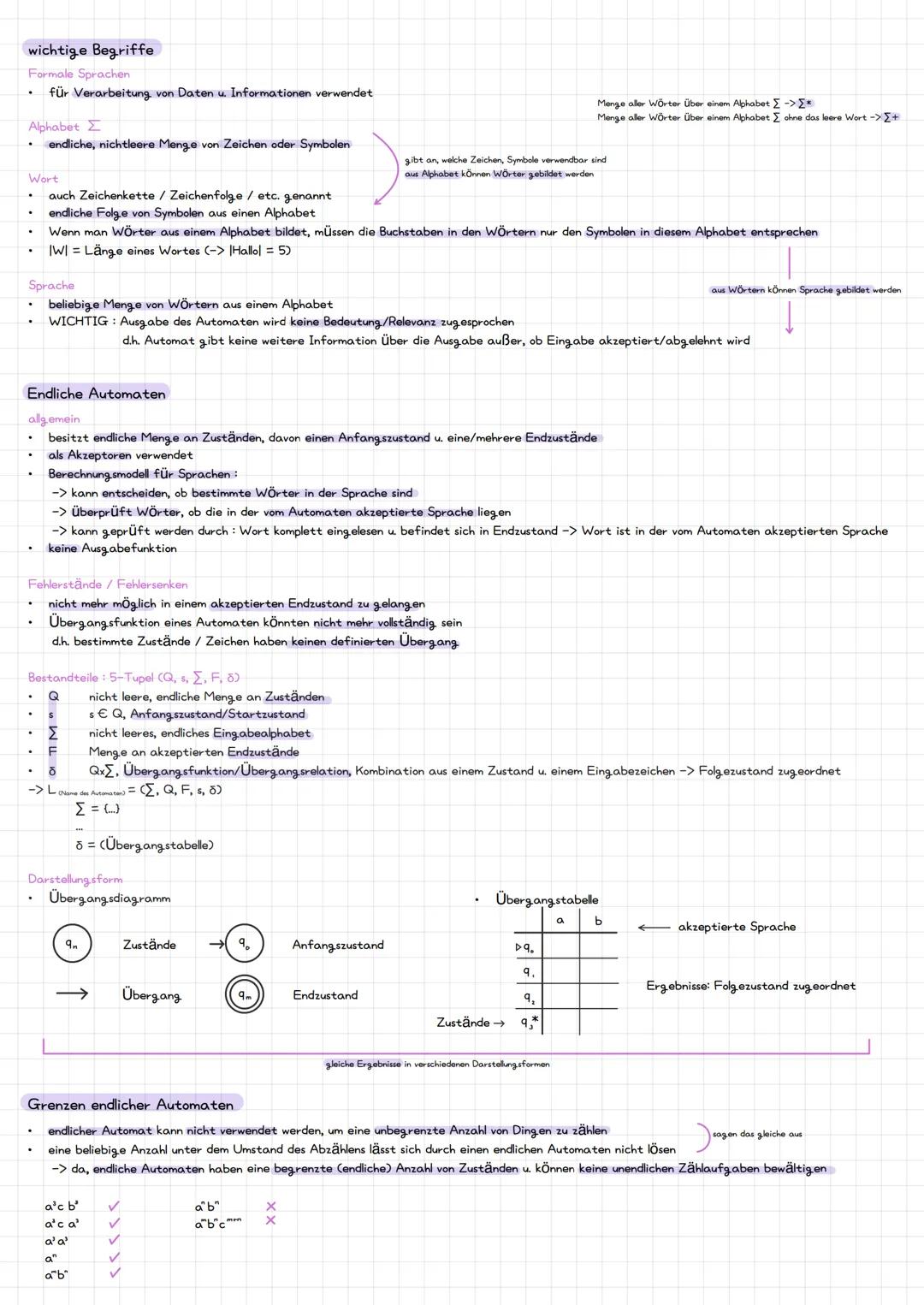 # wichtige Begriffe
Formale Sprachen
- für Verarbeitung von Daten u. Informationen verwendet
Alphabet $\Sigma$
- endliche, nichtleere Meng