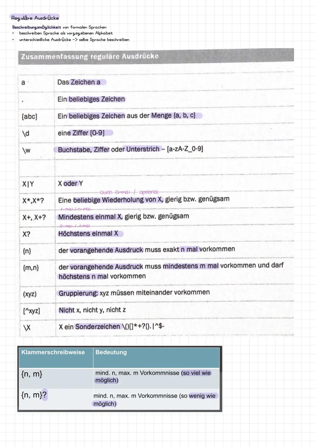 # wichtige Begriffe
Formale Sprachen
- für Verarbeitung von Daten u. Informationen verwendet
Alphabet $\Sigma$
- endliche, nichtleere Meng