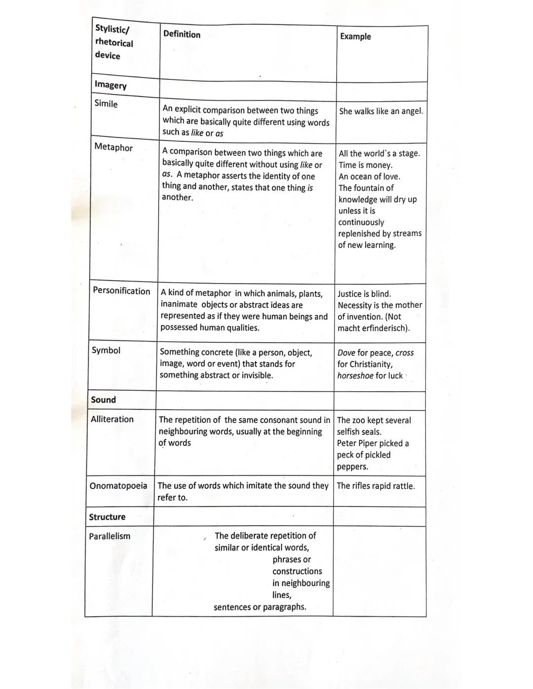 Stylistic/rethorical devices