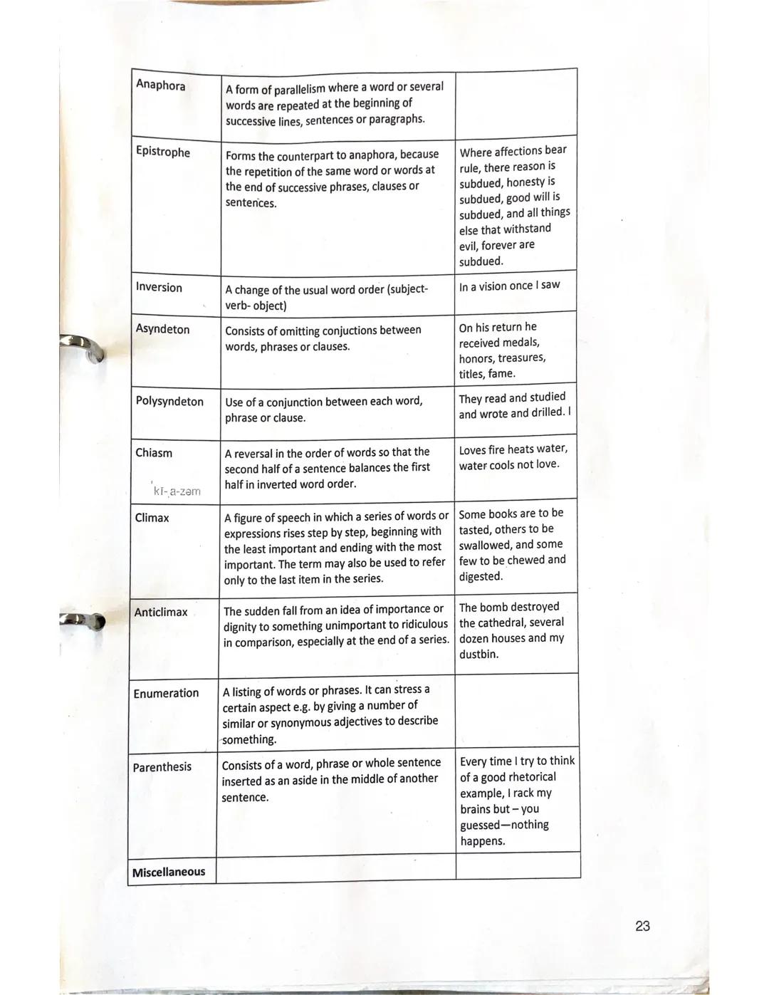 Stylistic/
rhetorical
device
Definition
Example
Imagery
Simile
Metaphor
An explicit comparison between two things
which are basically