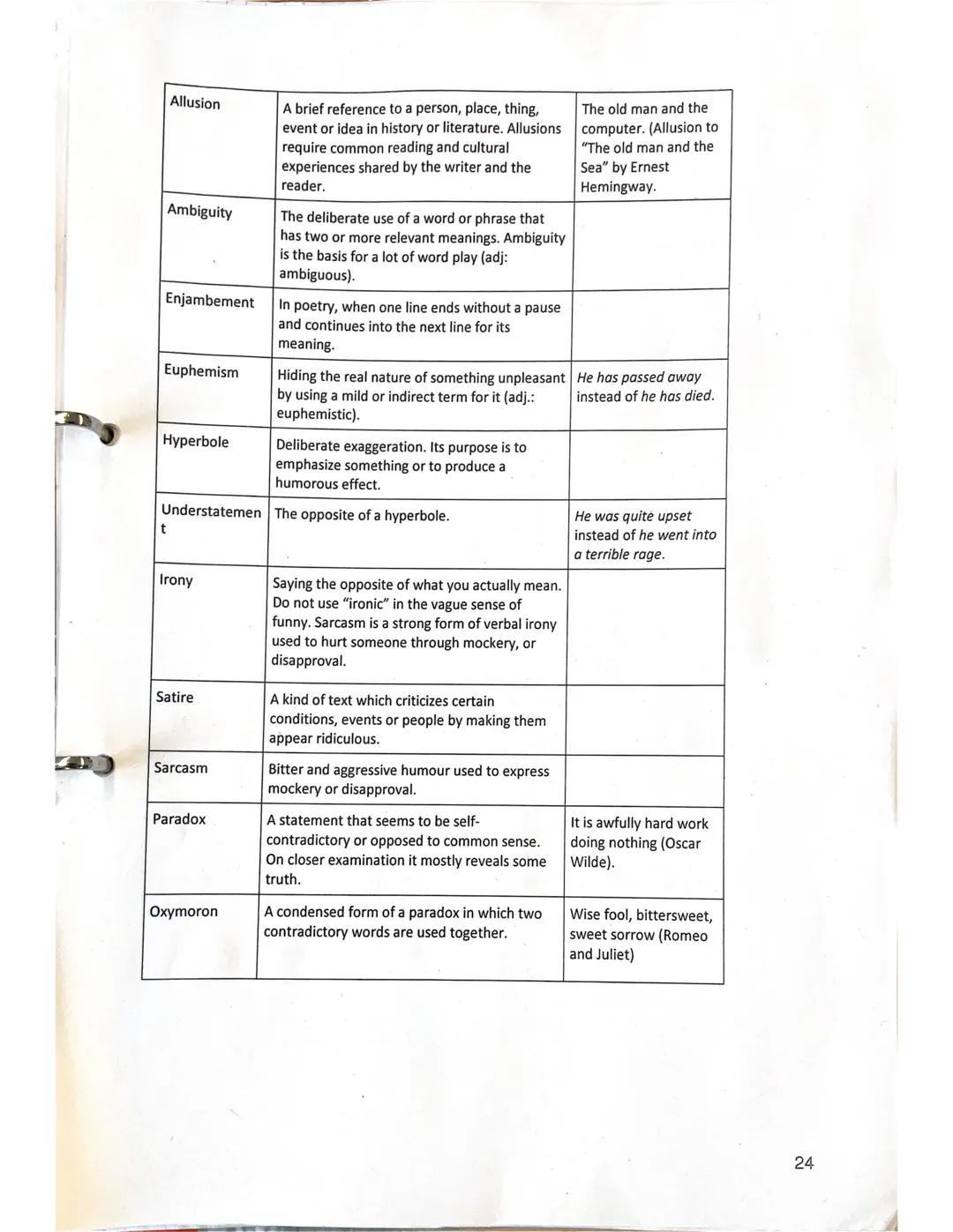 Stylistic/
rhetorical
device
Definition
Example
Imagery
Simile
Metaphor
An explicit comparison between two things
which are basically