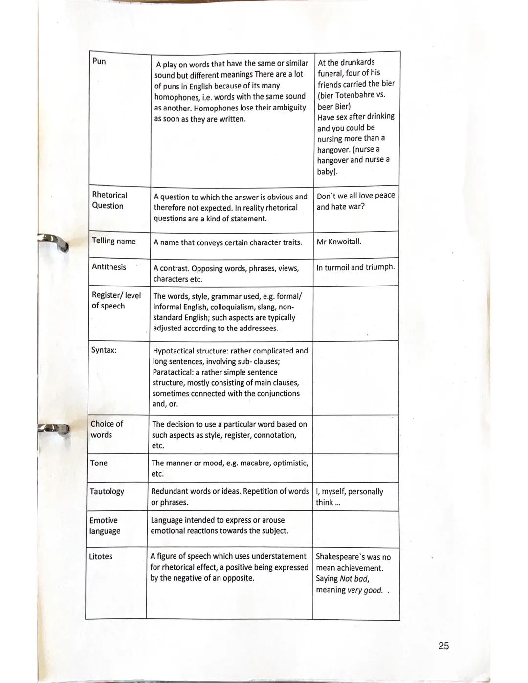 Stylistic/
rhetorical
device
Definition
Example
Imagery
Simile
Metaphor
An explicit comparison between two things
which are basically