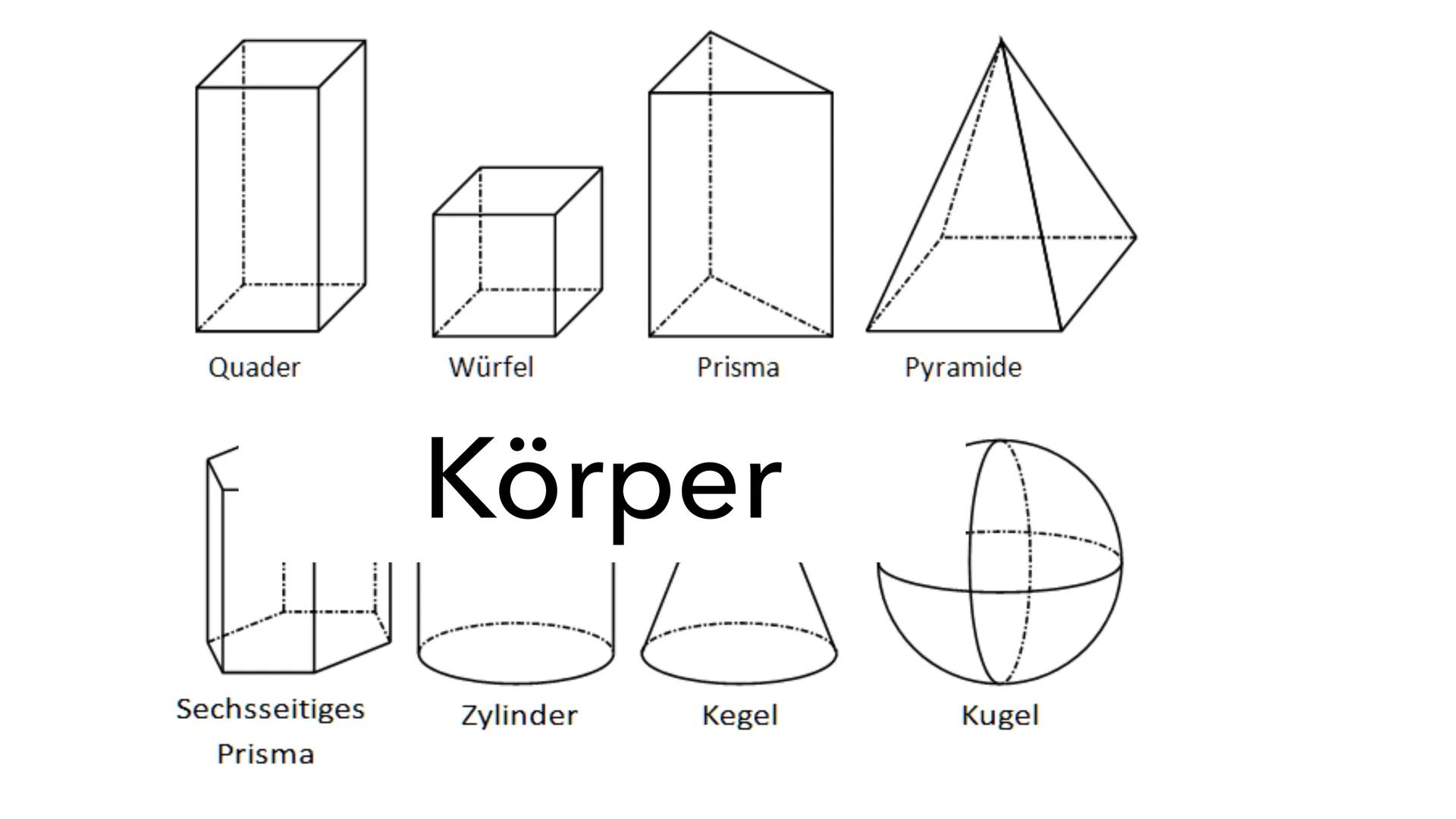 О
DODA
Trapez
Quadrat
Rechteck
Kreis
Quader
Würfel
Prisma
Pyramide
gleichseitiges
Dreieck
Parallelogramm
Drachen Raute
Sechsseitiges
Prisma