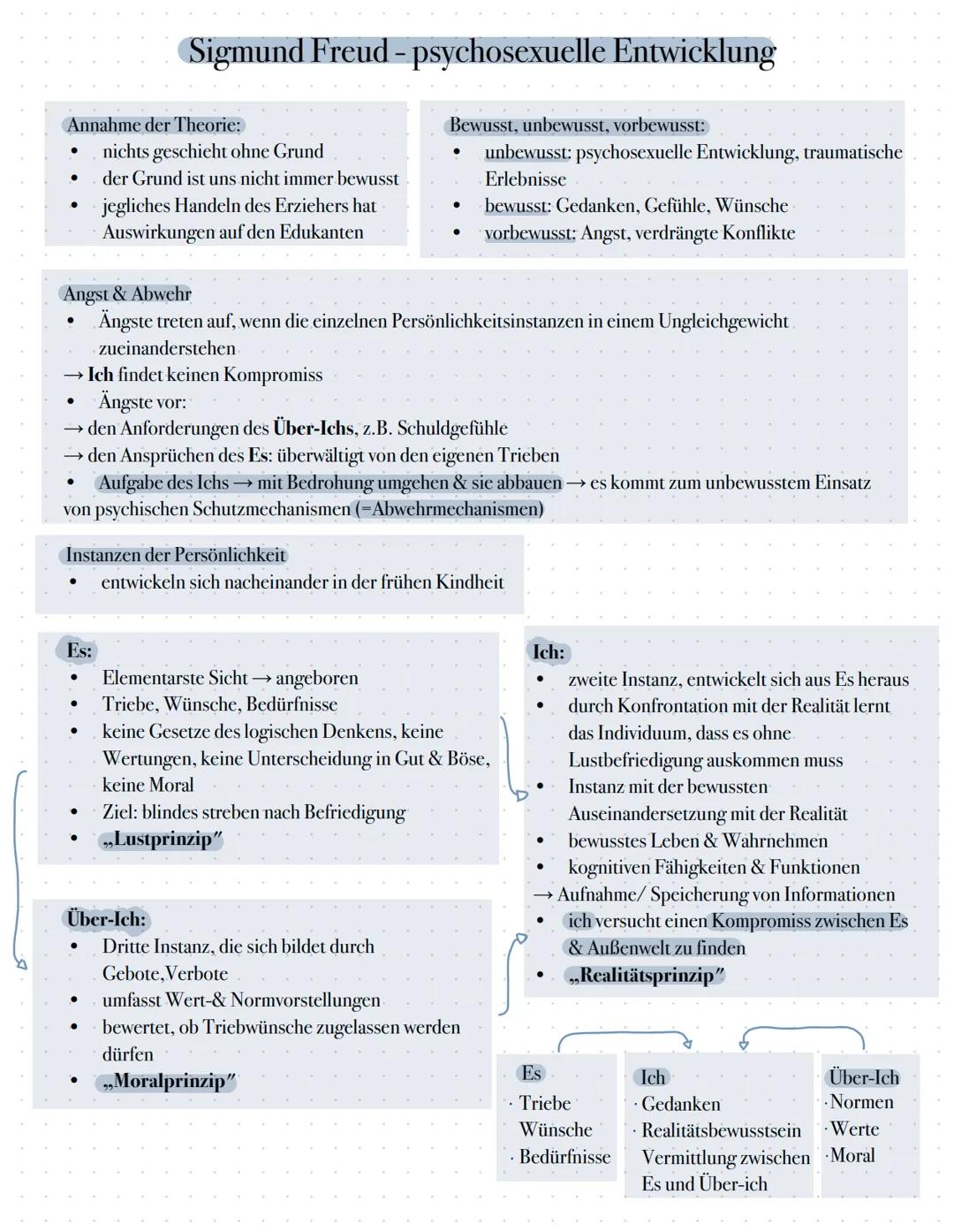 Sigmund Freud - psychosexuelle Entwicklung
Annahme der Theorie:
•
nichts geschieht ohne Grund
•
der Grund ist uns nicht immer bewusst
jeglic