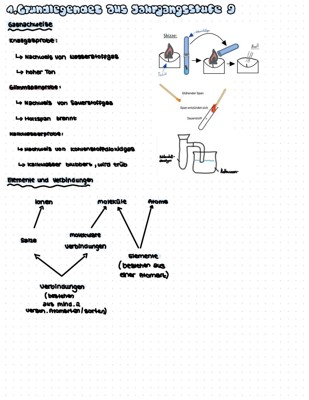 Grundwissen Chemie klasse 9