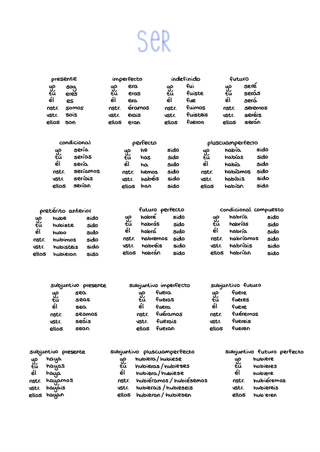 Spanische Zeitformen