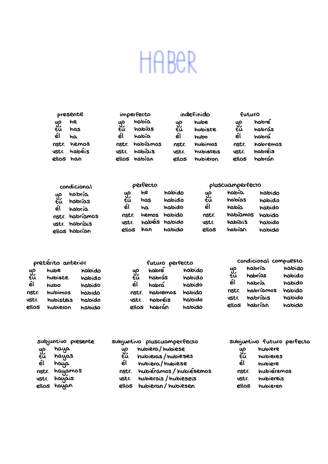 SER
yo
tu
él
nstr.
yo
tu
él
nstr.
ustr.
ellos
sido
yo
Sido
tu
Sido
él
sido
nstr.
sido
ustr.
sido
ellos
sido
sido
Sido
tu
Sido
Sido
él
ha