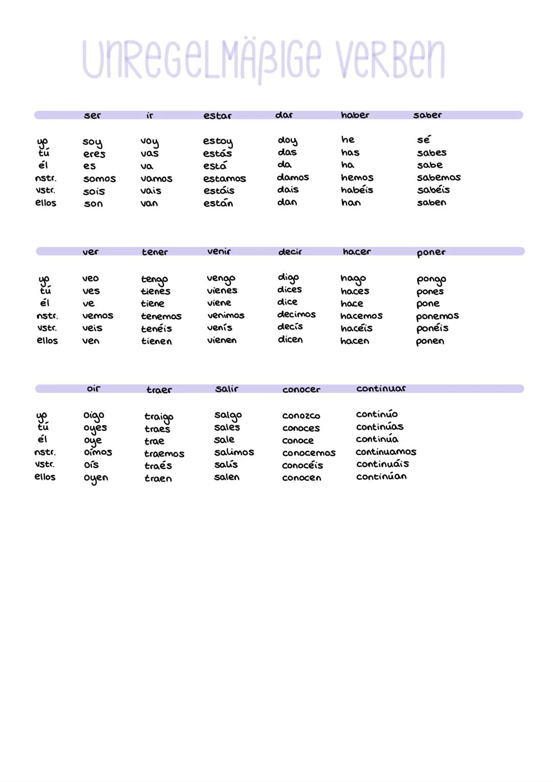 SER
yo
tu
él
nstr.
yo
tu
él
nstr.
ustr.
ellos
sido
yo
Sido
tu
Sido
él
sido
nstr.
sido
ustr.
sido
ellos
sido
sido
Sido
tu
Sido
Sido
él
ha