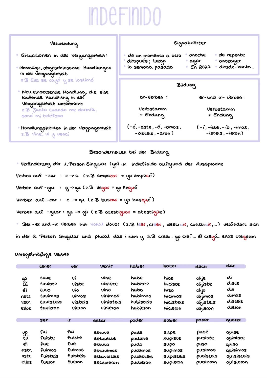 SER
yo
tu
él
nstr.
yo
tu
él
nstr.
ustr.
ellos
sido
yo
Sido
tu
Sido
él
sido
nstr.
sido
ustr.
sido
ellos
sido
sido
Sido
tu
Sido
Sido
él
ha