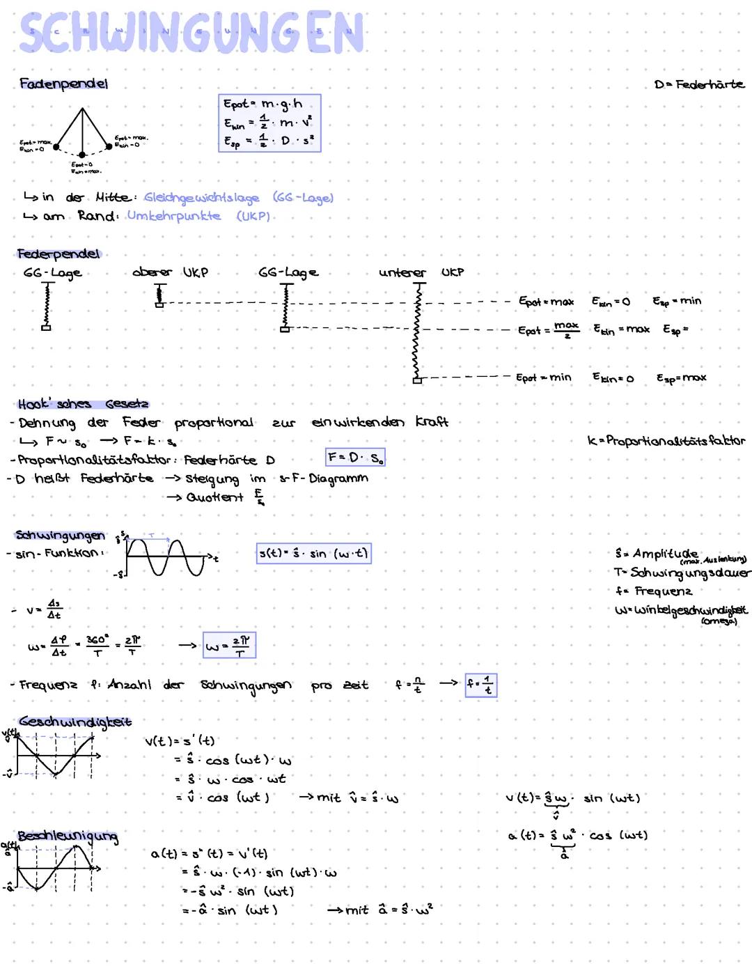 Schwingungen & Wellen Physik
