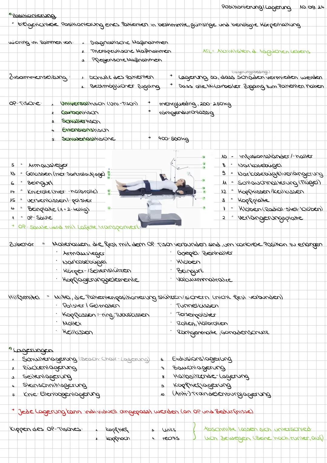 Positionierung Lagerung
10.09.24
"Positionierung
5
zielgerichtete Positionierung eines Patienten in bestimmte, günstige und benötigte Körper