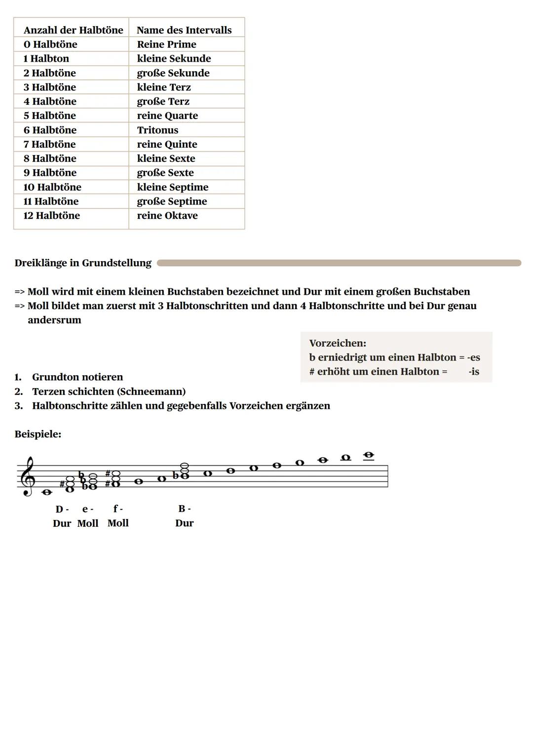 MUSIK
Noten lesen
TEST
Notennamen: c, d, e, f, g, a, h
e
Ο
Ω
C' d' e' f' g" a' h' c" d" e" f"
Grobbestimmung der Intervalle
g"
a"
h"
CEFF
=>