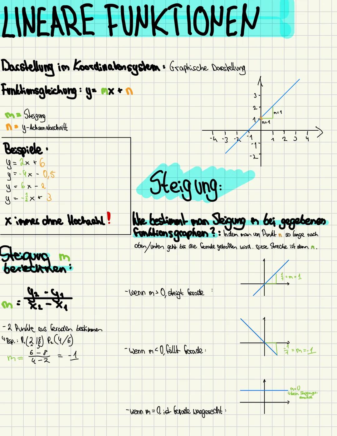 # LINEARE FUNKTIONEN
Darstellung im Koordinatensystem: Graphische Darstellung
Funktionsgleichung: y=mx+
Steigung
ney-Achsen abschnitt
B