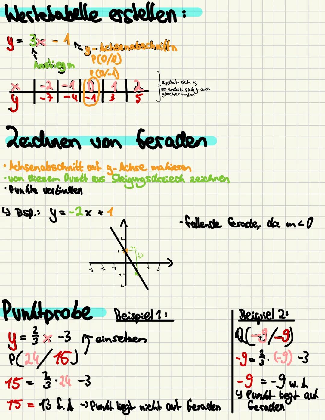 # LINEARE FUNKTIONEN
Darstellung im Koordinatensystem: Graphische Darstellung
Funktionsgleichung: y=mx+
Steigung
ney-Achsen abschnitt
B