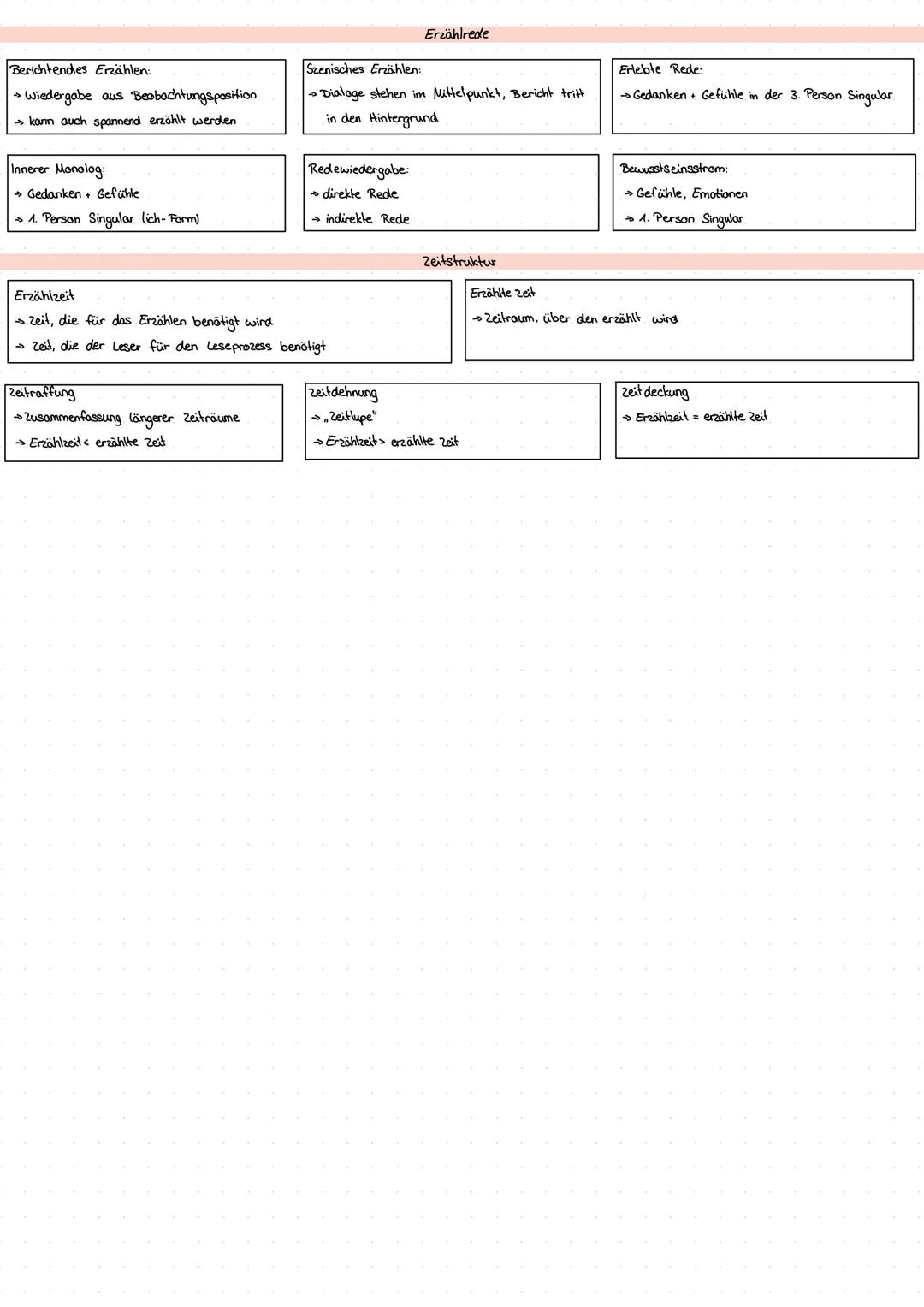BAHN WÄRTER
THIEL
·Novelle von Gerhart Hauptmann 1888
-bedeutendes werk des Naturalismus
-Darstellung der sozialen + psychologischen Bedingu
