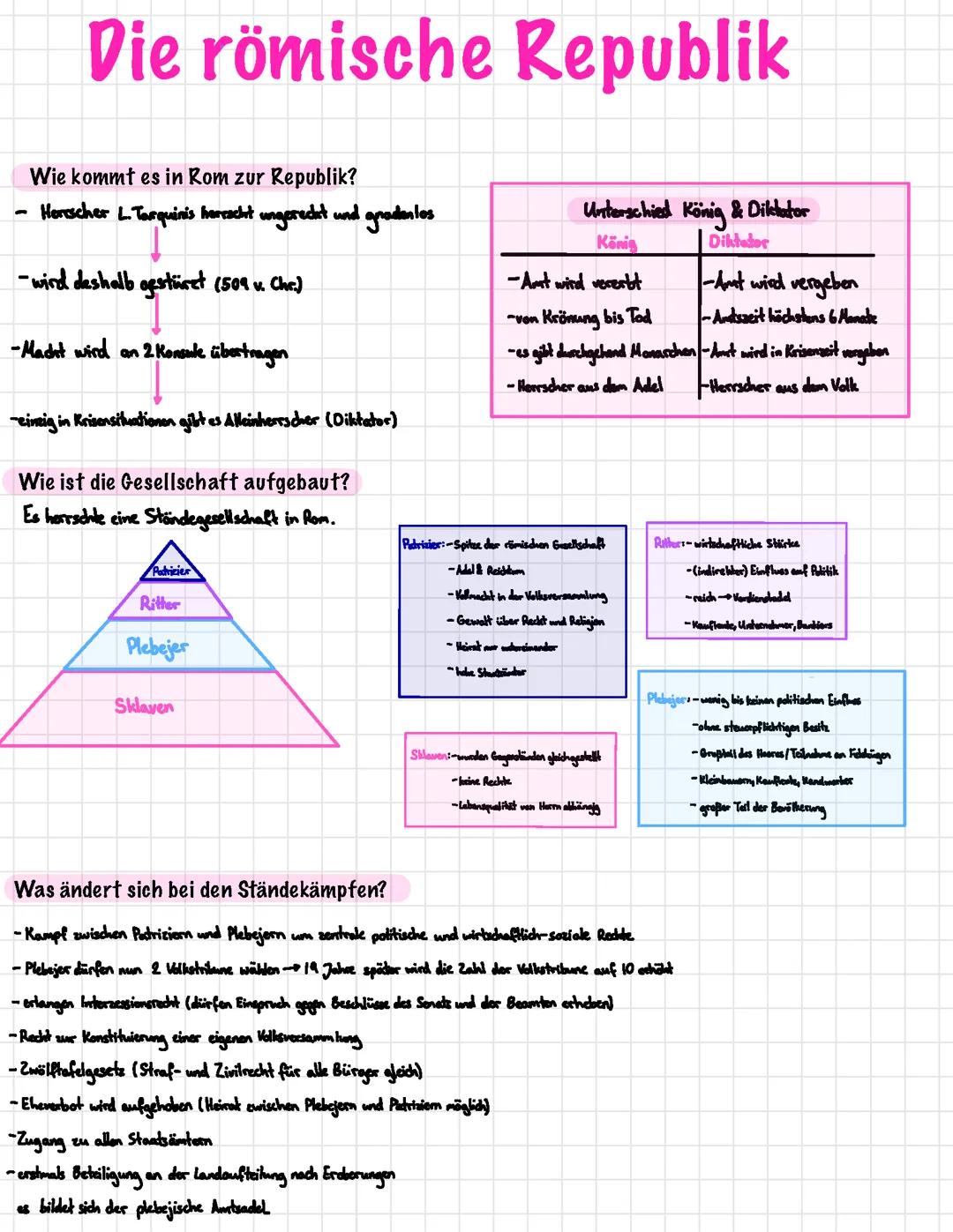 Die römische Republik