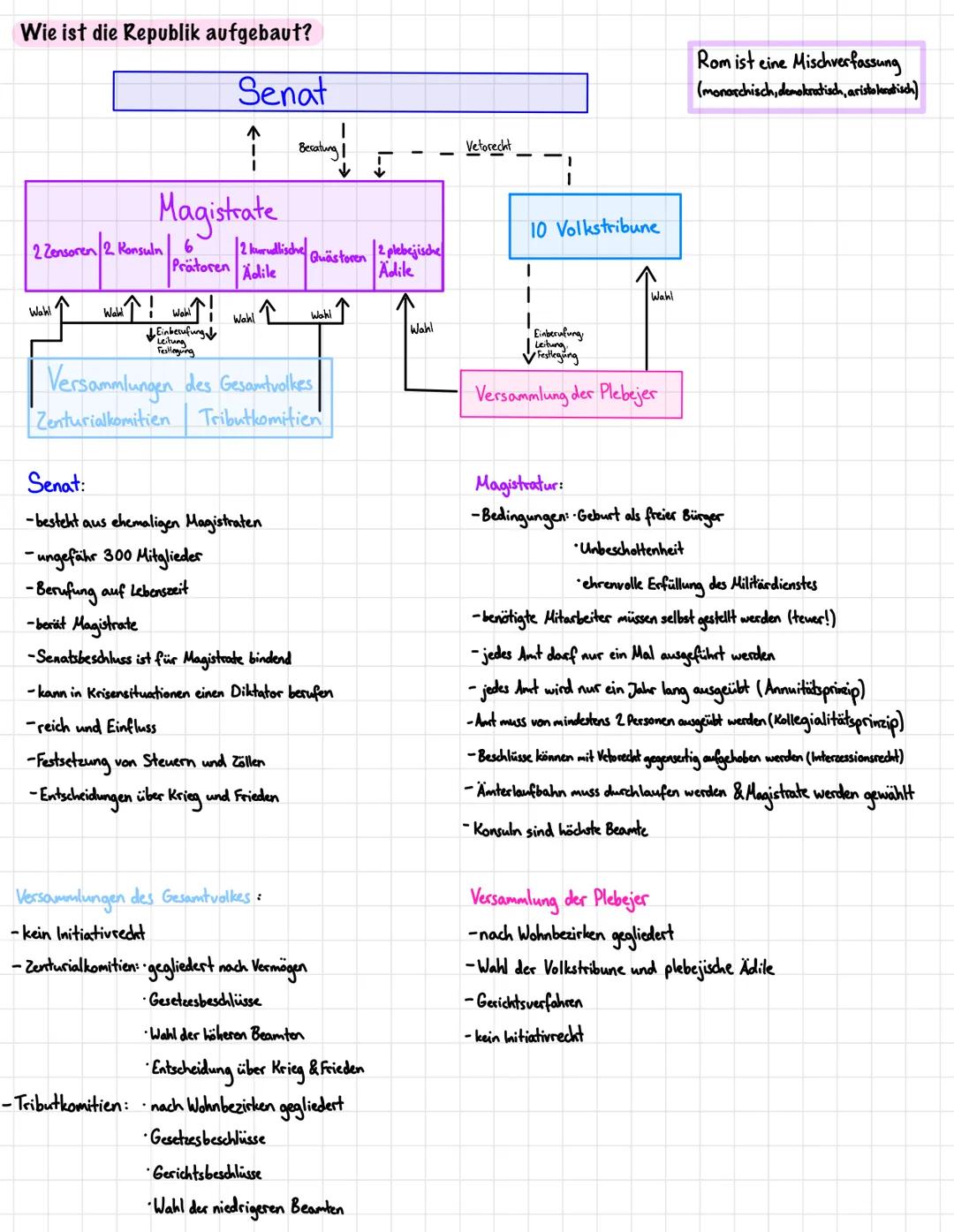Die römische Republik
Wie kommt es in Rom zur Republik?
Herrscher L. Tarquinis herrscht ungerecht und gradenlos
-wird deshalb gestürzt (509