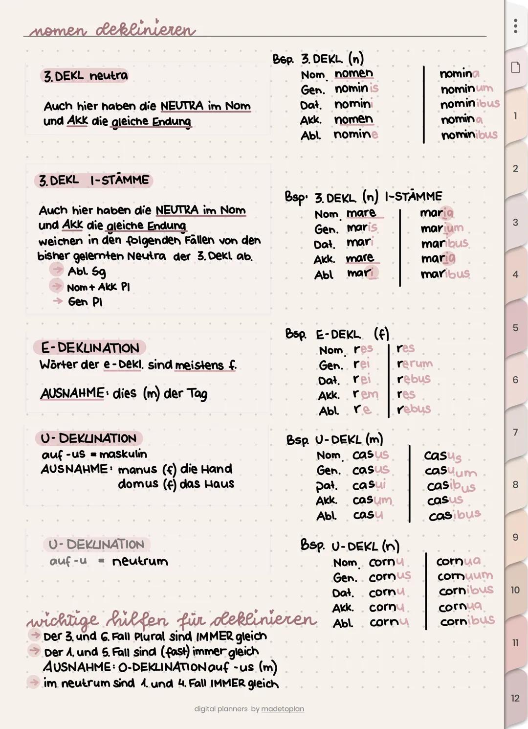 Latein wiederholung
Grundlagen
Nomen deklinieren
GRAMMATIK
Es gibt im Lat folgende Genis fim,n,
Es gibt die A-DEKL (f), die O-DEKL (m, n)
Bs
