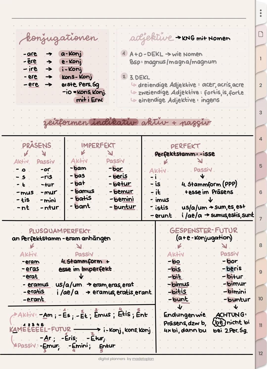 Latein wiederholung
Grundlagen
Nomen deklinieren
GRAMMATIK
Es gibt im Lat folgende Genis fim,n,
Es gibt die A-DEKL (f), die O-DEKL (m, n)
Bs