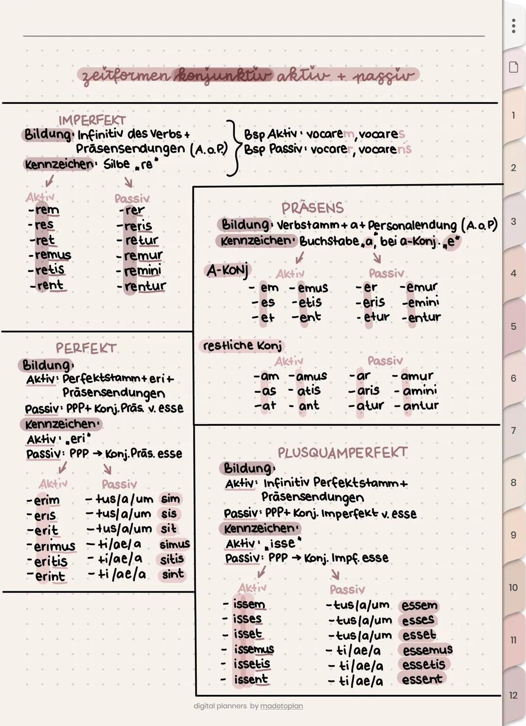 Latein wiederholung
Grundlagen
Nomen deklinieren
GRAMMATIK
Es gibt im Lat folgende Genis fim,n,
Es gibt die A-DEKL (f), die O-DEKL (m, n)
Bs