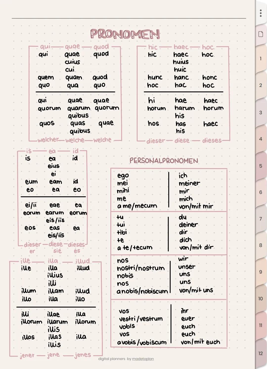 Latein wiederholung
Grundlagen
Nomen deklinieren
GRAMMATIK
Es gibt im Lat folgende Genis fim,n,
Es gibt die A-DEKL (f), die O-DEKL (m, n)
Bs