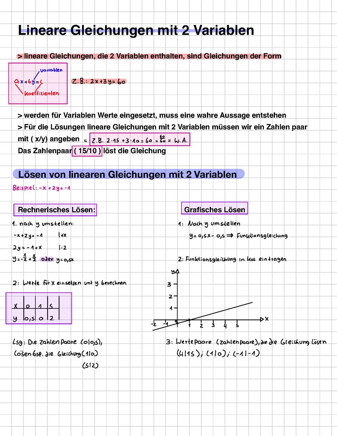 Lineare Gleichungen mit 2 Variablen