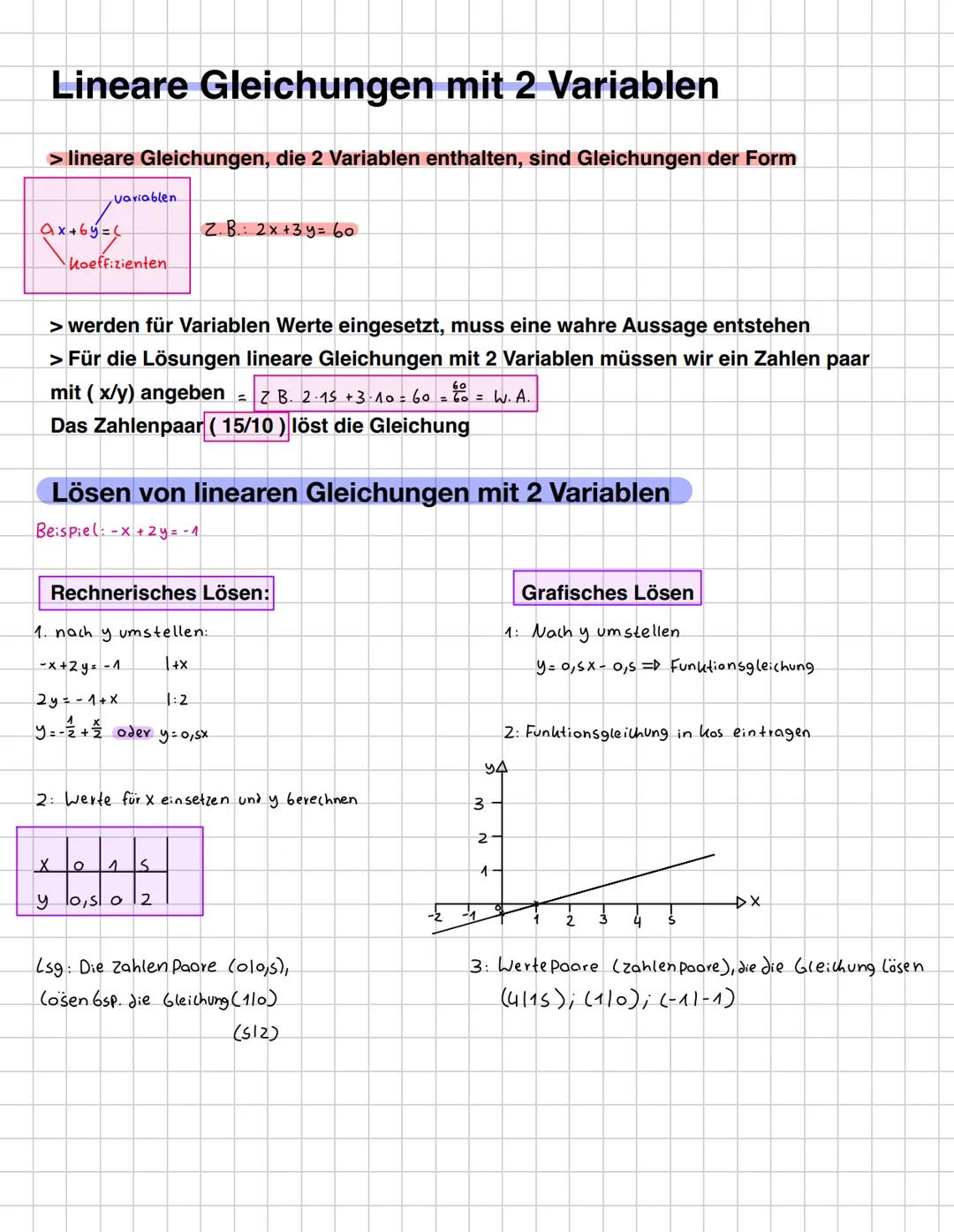 Lineare Gleichungen mit 2 Variablen
> lineare Gleichungen, die 2 Variablen enthalten, sind Gleichungen der Form
ax+6y=c
Variablen
koeffizien