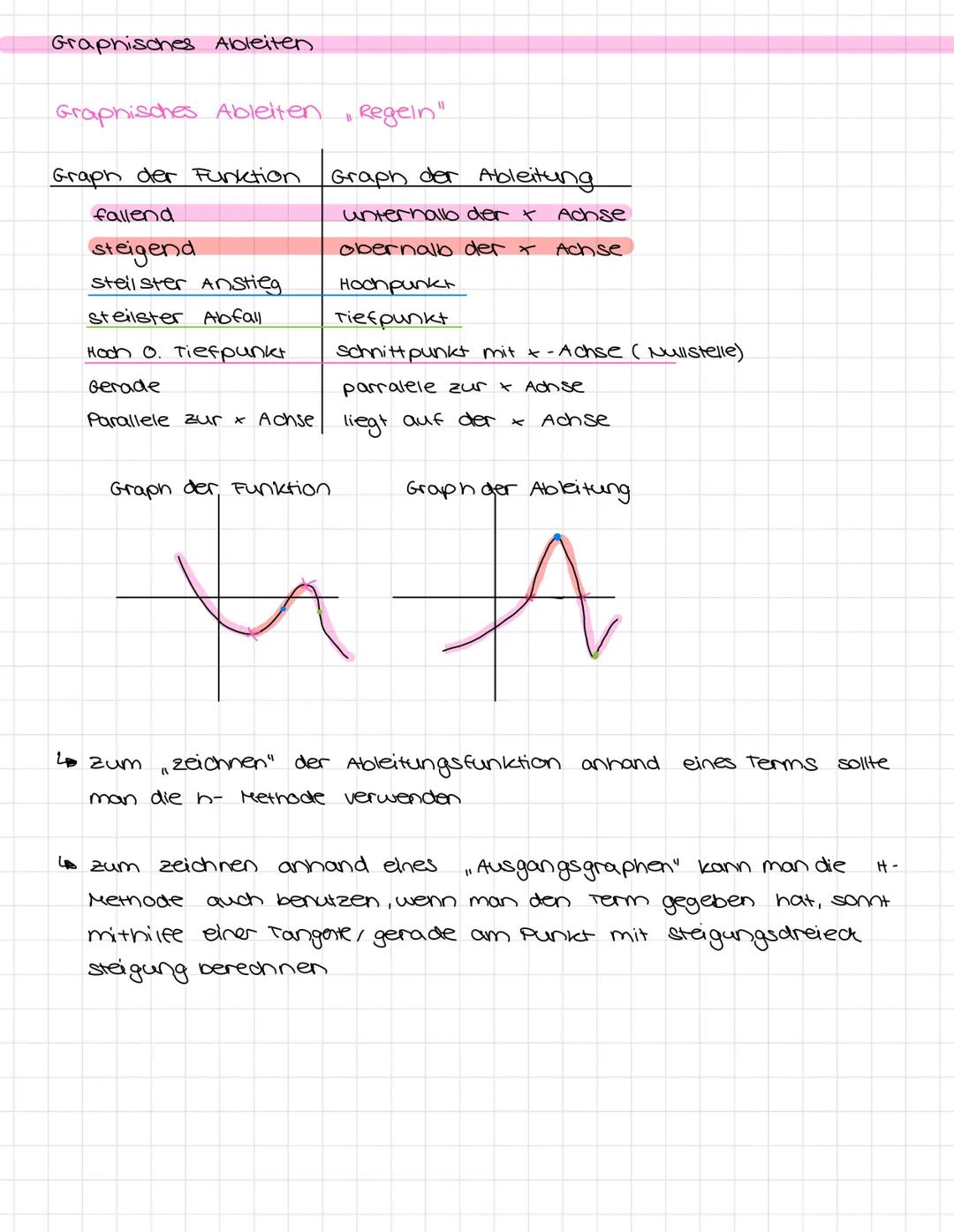 Ganzrationale Funktionen
Grad: nöchste Exponent, der im Funktionsterm vorkommt
BSP: f(x) = +8 + 10 x² + 31 x 4-550x +23 + Allgemeine Form