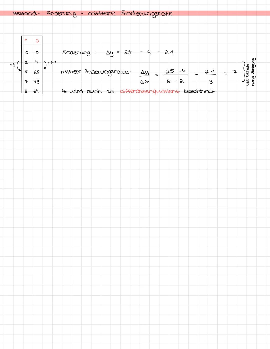 Grundlag
en
-y-Achse
10*
y wert/
Funktionswert
Wertebereich w :
x Koordinate
alle mögl. y Werte
(L)
Definitionsbereich D: alle mög!. & Werte