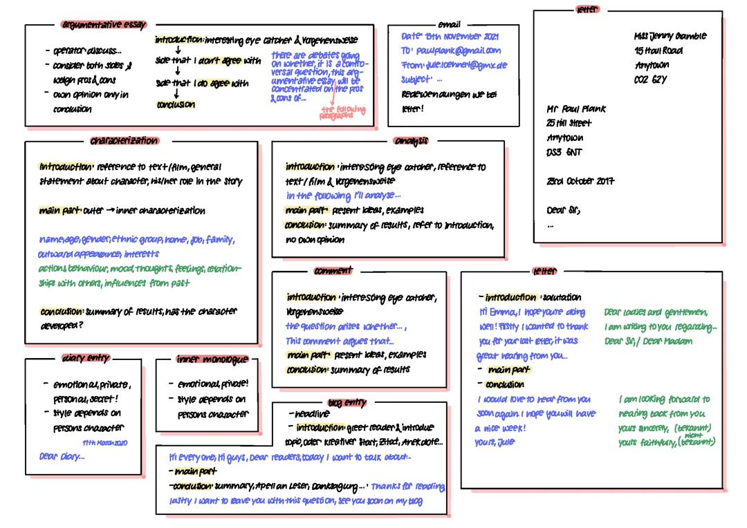 How To Englisch Abitur (verschiedene Textformen schreiben)
