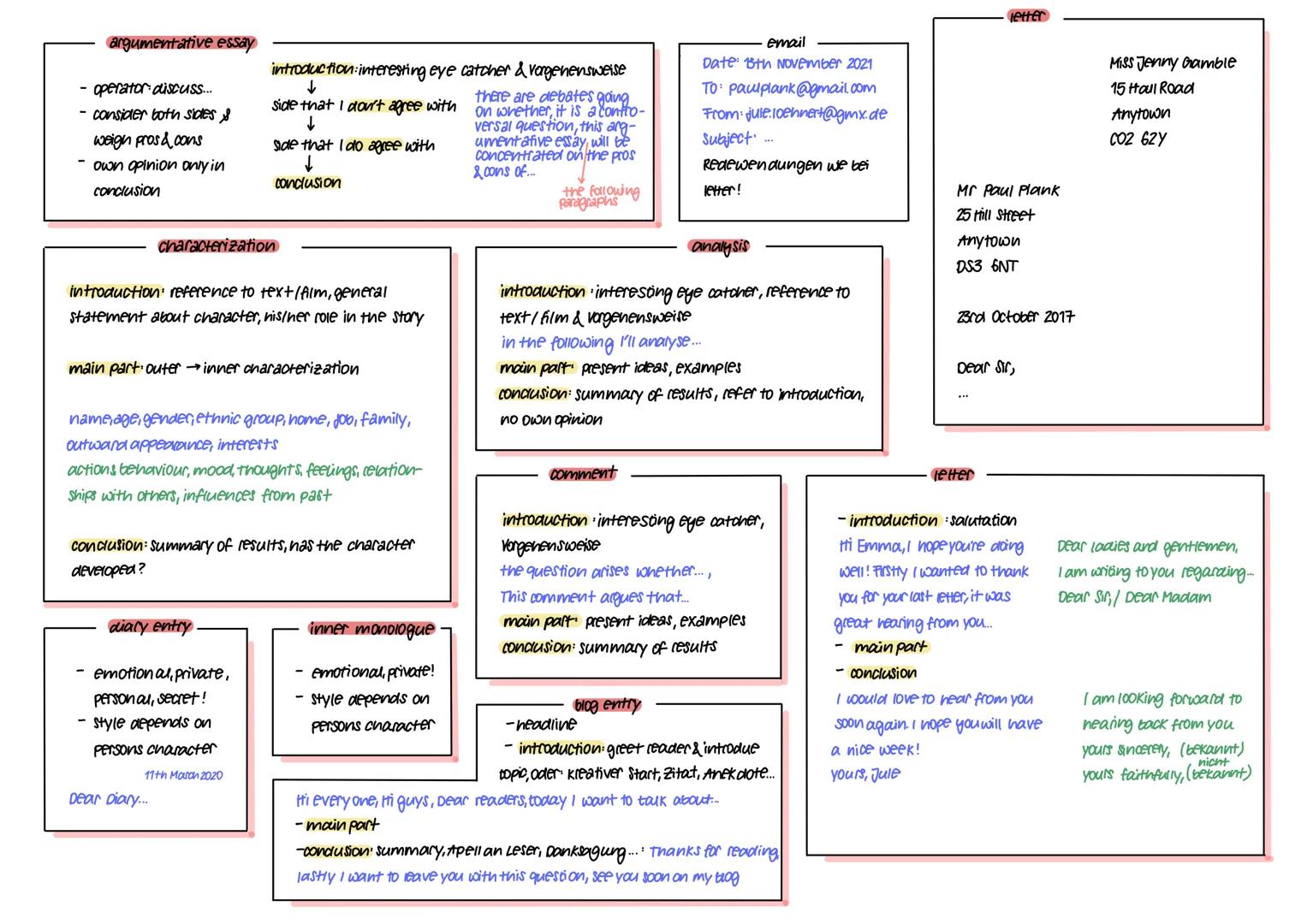 letter
argumentative essay
operator discuss...
introduction interesting eye catcher & Vorgehensweise
↓
side that I don't agree with
↓
- cons