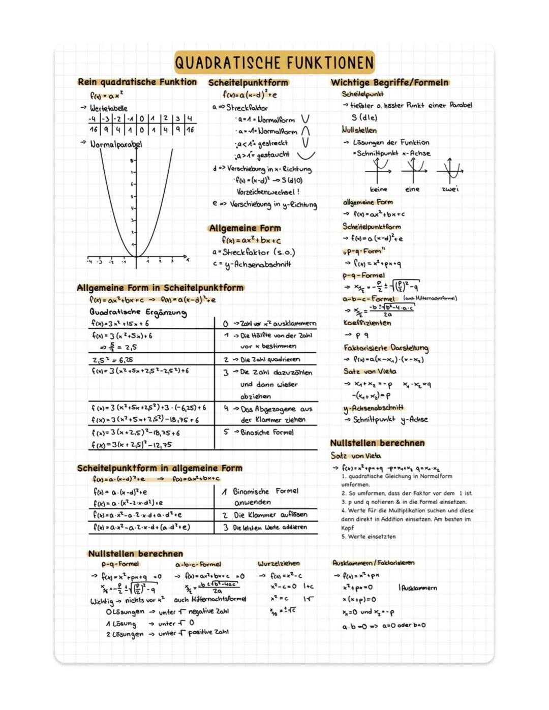 Quadratische Funktion