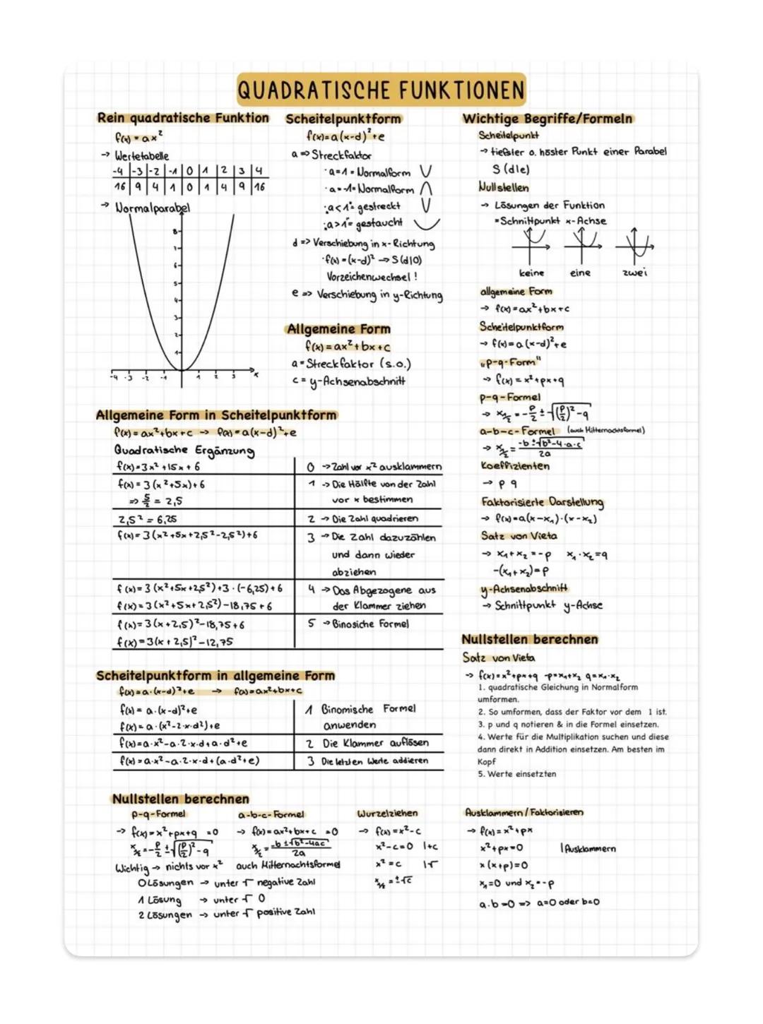 QUADRATISCHE FUNKTIONEN
Rein quadratische Funktion Scheitelpunktform
faj-ax²
→ Wertetabelle
-4-3-2-101234
16 941014916
→ Normalparabel
f(x)=