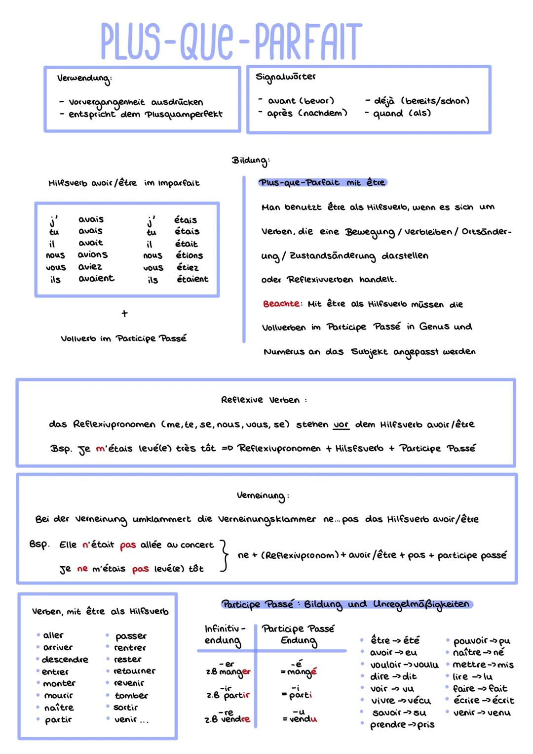 # PLUS-QUE-PARFAIT
Verwendung:
- Vorvergangenheit ausdrücken
- entspricht dem Plusquamperfekt
Signalwörter
- avant (bevor)
- après (nachde