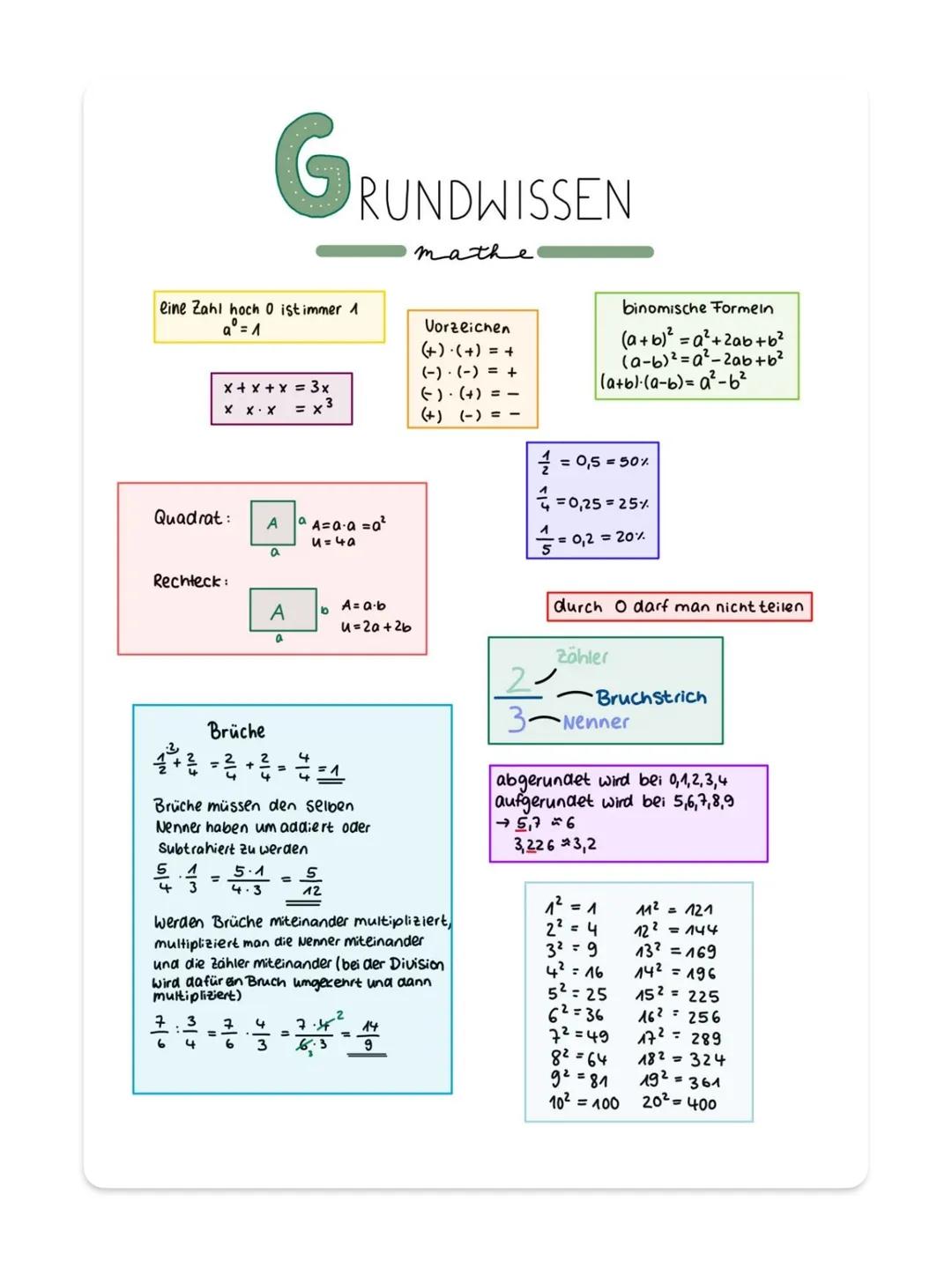 GRUNDWISS
RUNDWISSEN
mathe
eine Zahl hoch 0 ist immer 1
ad
Vorzeichen
(+)-(+) = +
(-) (-) = +
binomische Formeln
(a+b)² = a²+2ab+b²
(a-b) a²