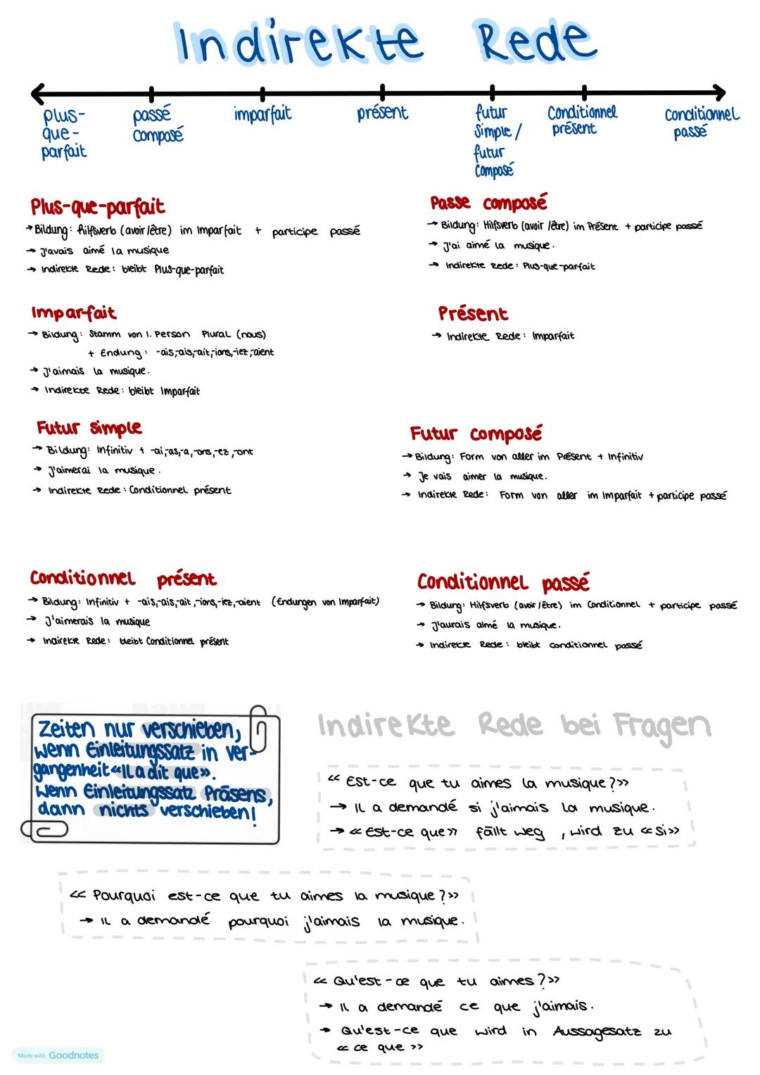 # Indirekte Rede
plus-
que-
+
passé
composé
+
imparfait
présent
+
Conditionnel
présent
Conditionnel
passe
parfait
Simple/
futur
Composé
##