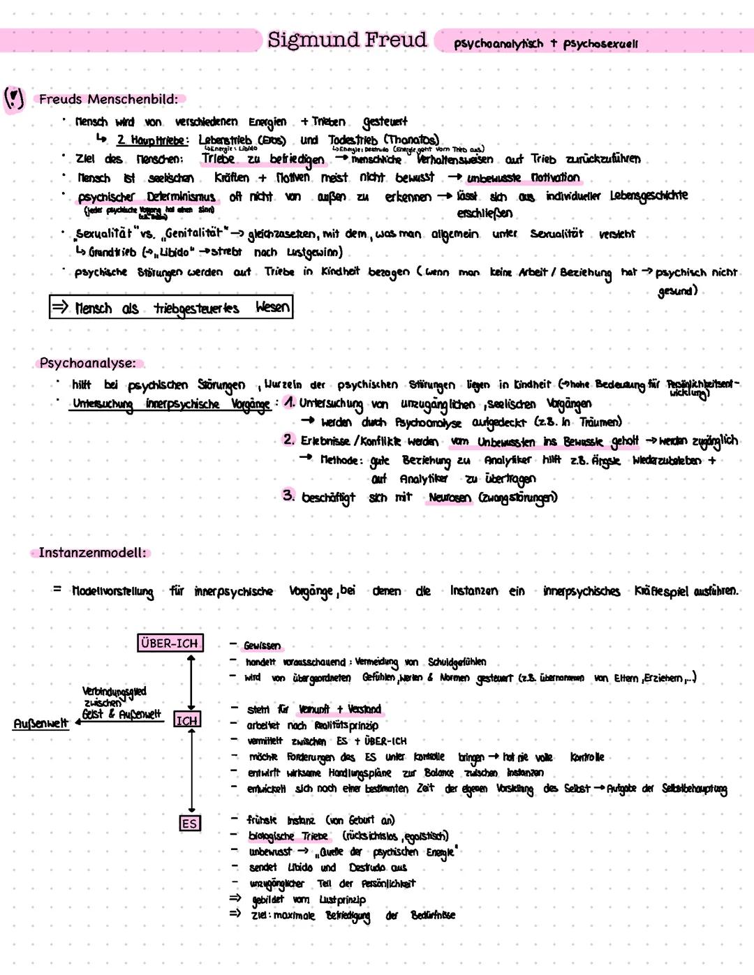 Sigmund Freud- Pädagogik LK