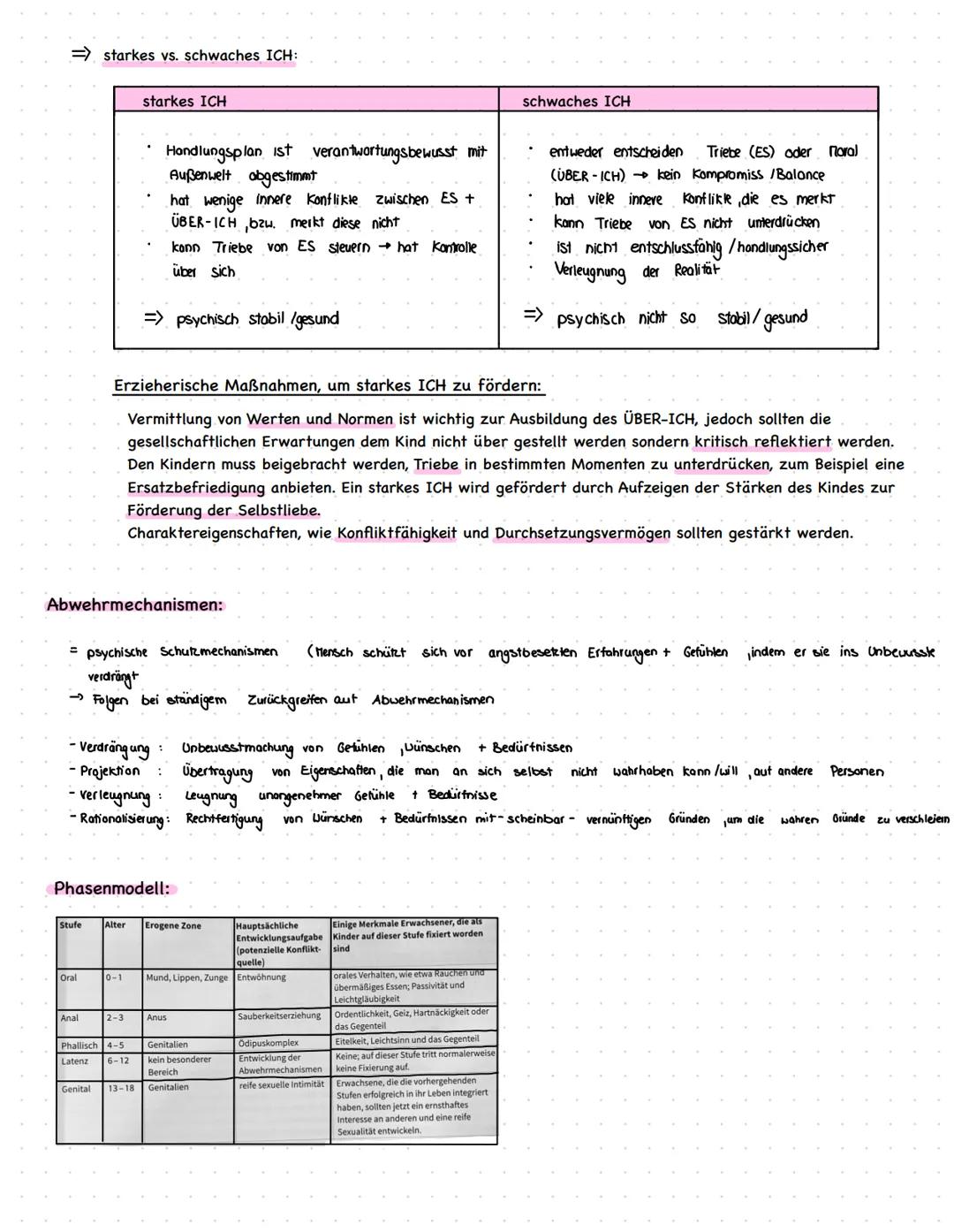 Sigmund Freud
psychoanalytisch + psychosexuell
Freuds Menschenbild:
+ Trieben
und
• Mensch wird von verschiedenen Energien
↳ 2 Hauptriebe: L