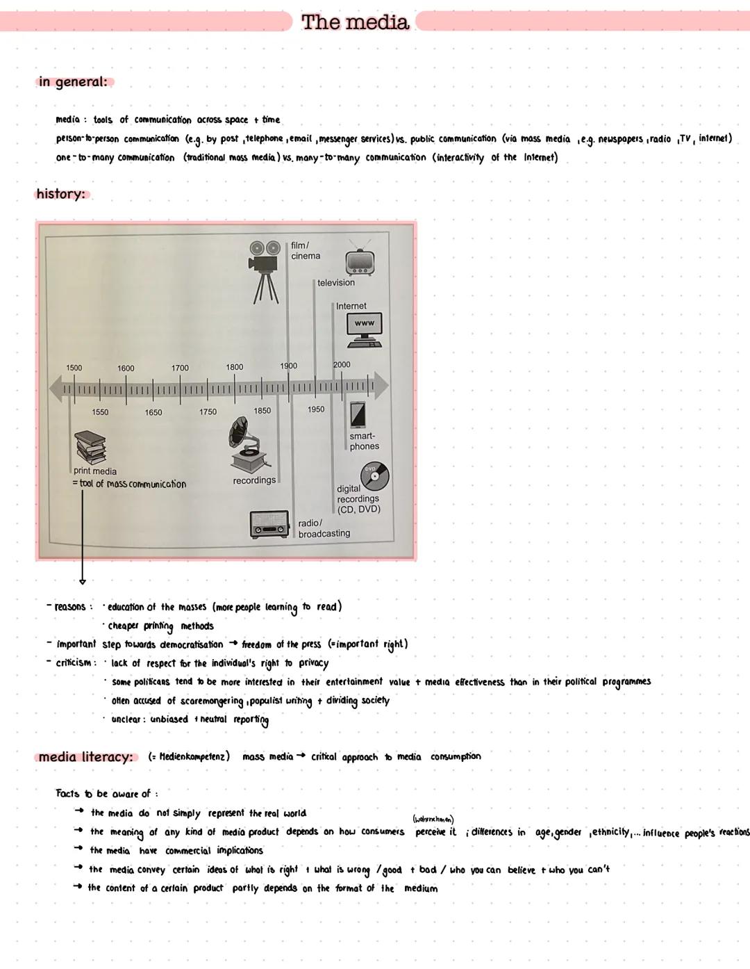 in general:
The media
media tools of communication across space + time
person-to-person communication (e.g. by post, telephone, email, messe