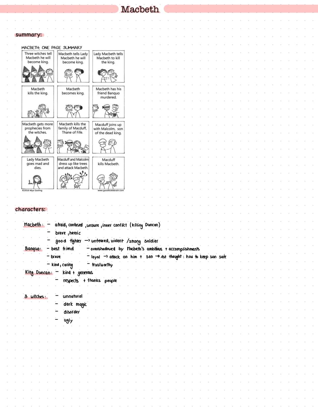 Shakespeare & his time:
Shakespeare
1589-1613
1558
1564
1582
1583
1585
late 1580s
1596
Elizabeth I
William Shakespeare
he marries
becomes qu