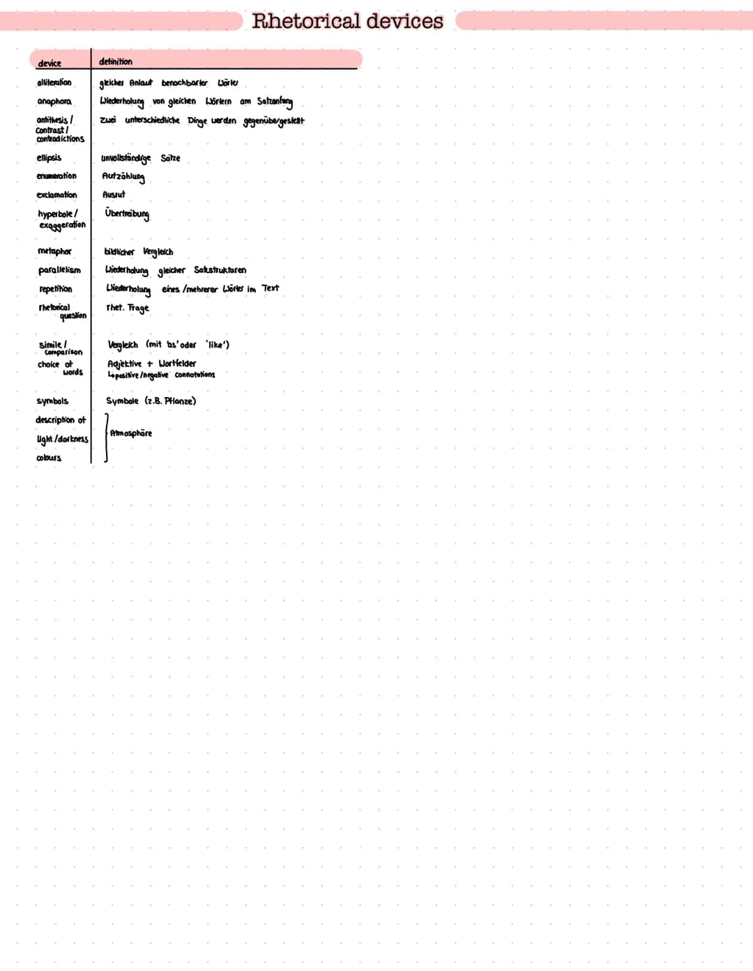 Aufbau Texte- Englisch LK – Seite 6