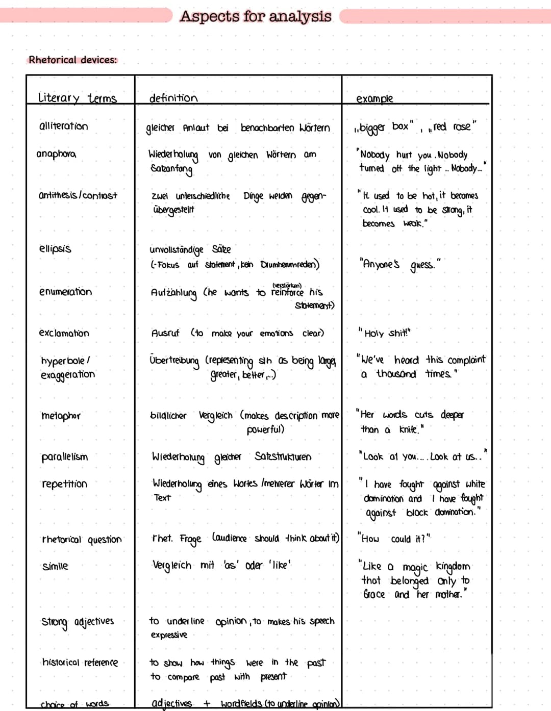 Aufbau Texte- Englisch LK – Seite 7