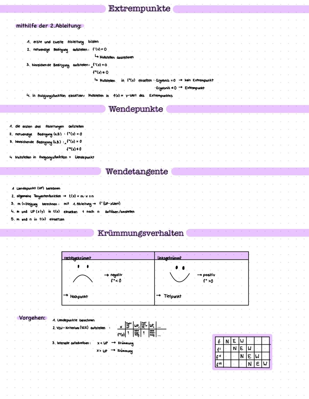Analysis Definitionsmenge (Df):
- Menge
Definitions- und Wertebereich
aller x-Werte, die im Graphen auftauchen/vorhanden sind
Schreibweise: