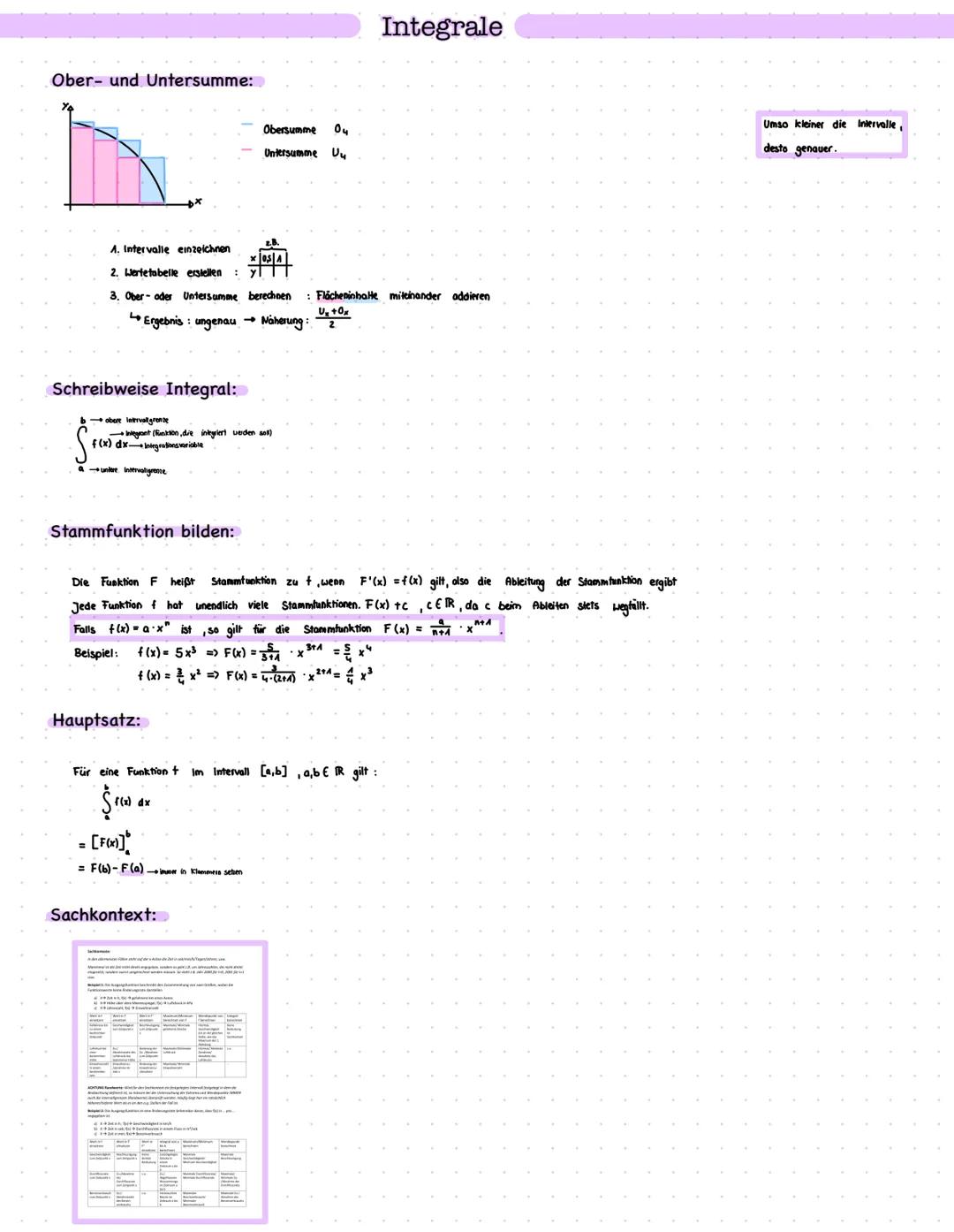 Analysis Definitionsmenge (Df):
- Menge
Definitions- und Wertebereich
aller x-Werte, die im Graphen auftauchen/vorhanden sind
Schreibweise: