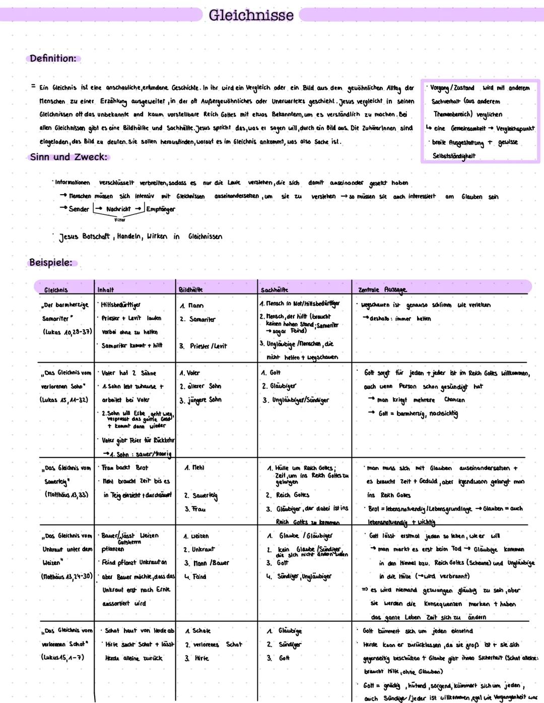 Christologie Evangelien
Matthäus Evangelium:
Zweitälteste Evangelium
Entstehung: um 80 n. Chr.
Name des Verfassers: unbekannt, Spitznome: Ma