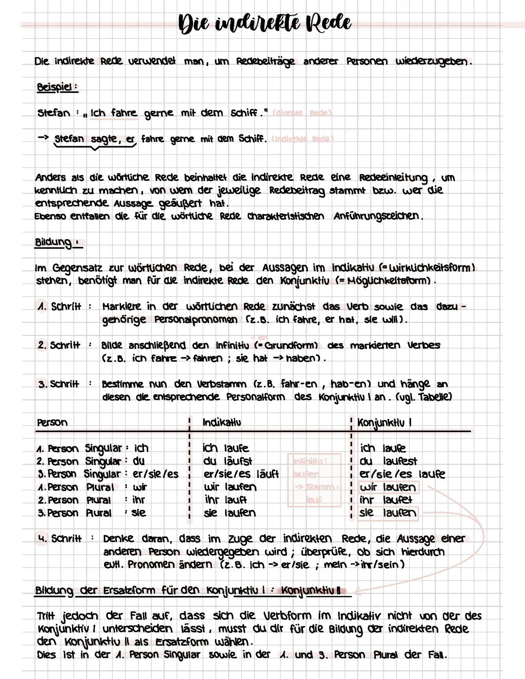 Die indirekte Rede