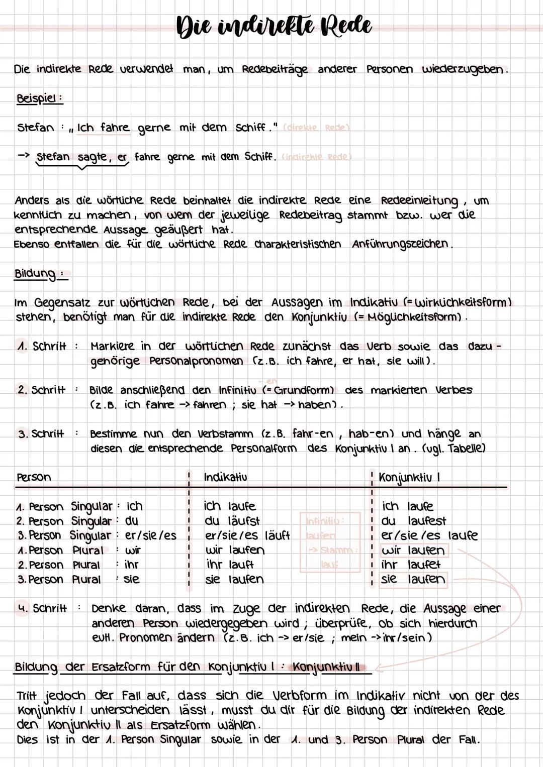 Die indirekte Rede
Die indirekte Rede verwendet man, um Redebeiträge anderer Personen wiederzugeben.
Beispiel:
Stefan Ich fahre gerne mit de