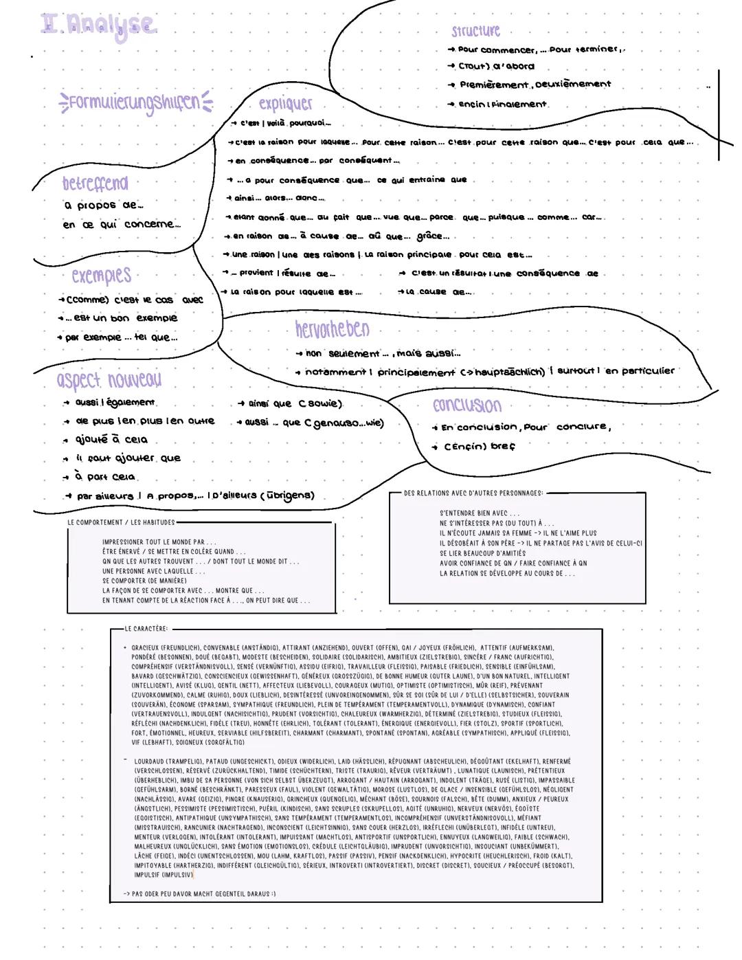 Französisch Formulierungshilfen Analyse