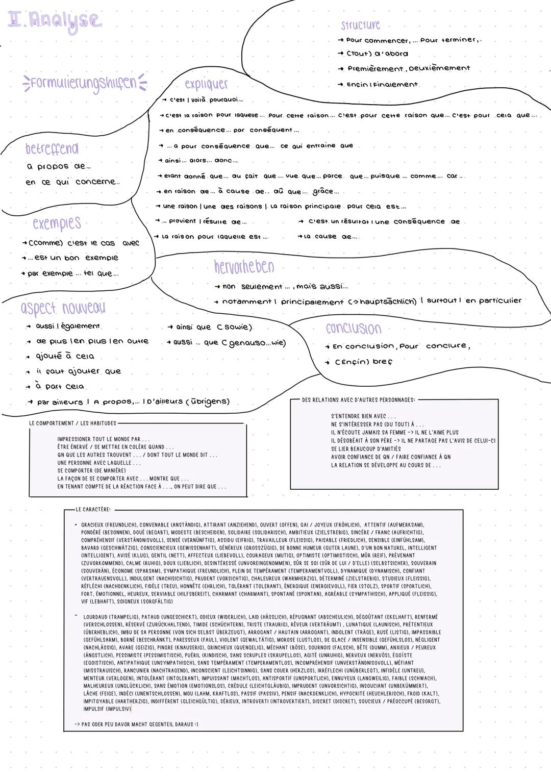I.Analyse
Formulierungshilfen
Structure
→ Pour commencer,... Pour terminer,.
→ CтOut) a'abord
→Premièrement, Deuxièmement
→ Encin (Finalemen