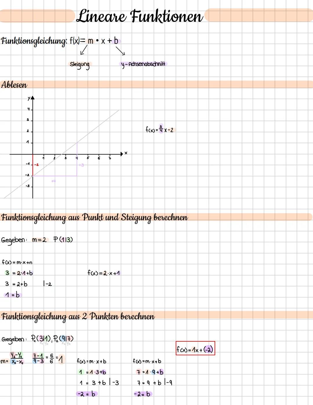 Lineare Funktionen
Funktionsgleichung: f(x)= m • x + b
Ablesen
y4
ч
3
2
1
-1-2
-2
+4
-3
Steigung
y-Achsenabschnitt
×
2
3
-
5
6 7
+3
f(x)=4x-